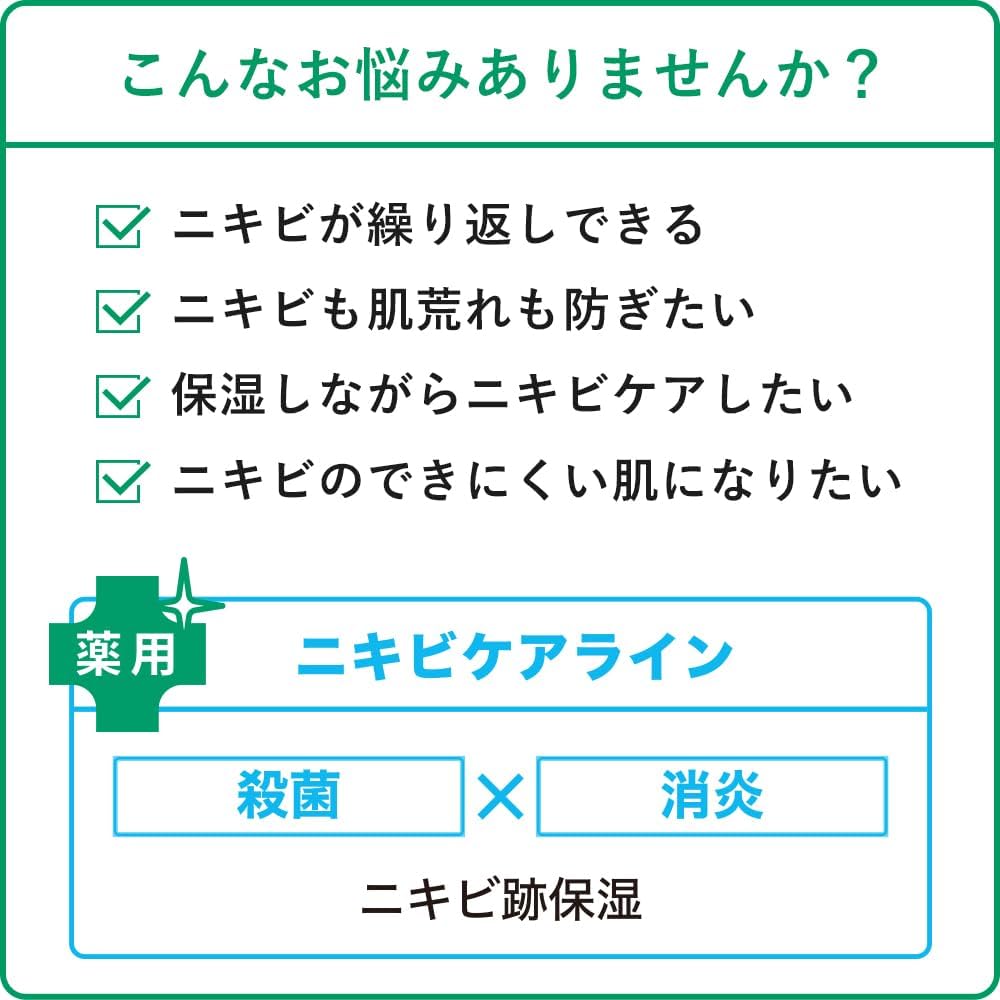 Detalle de 肌美精 CHOI 薬用泡洗顔 ニキビケア 110g×2セット|泡立て不要・殺菌/消炎成分配合