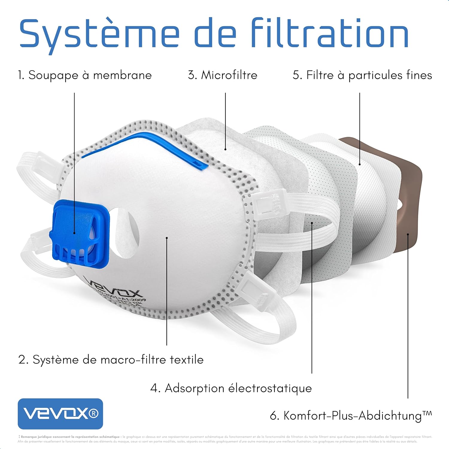 Thumbnail 2 de VEVOX® Masque FFP3 - Lot de 20 pour Travaux, Chantier et Bricolage avec Valve