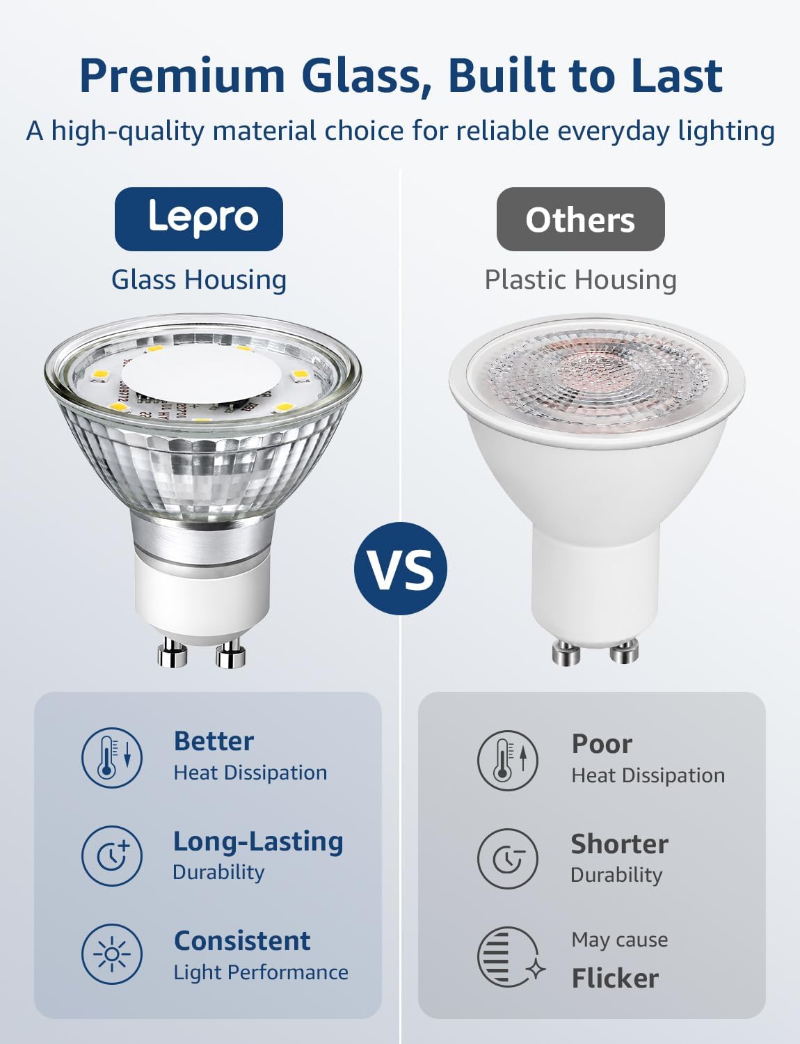 Detalle 1 de Lepro GU10 LED Bulbs 4W