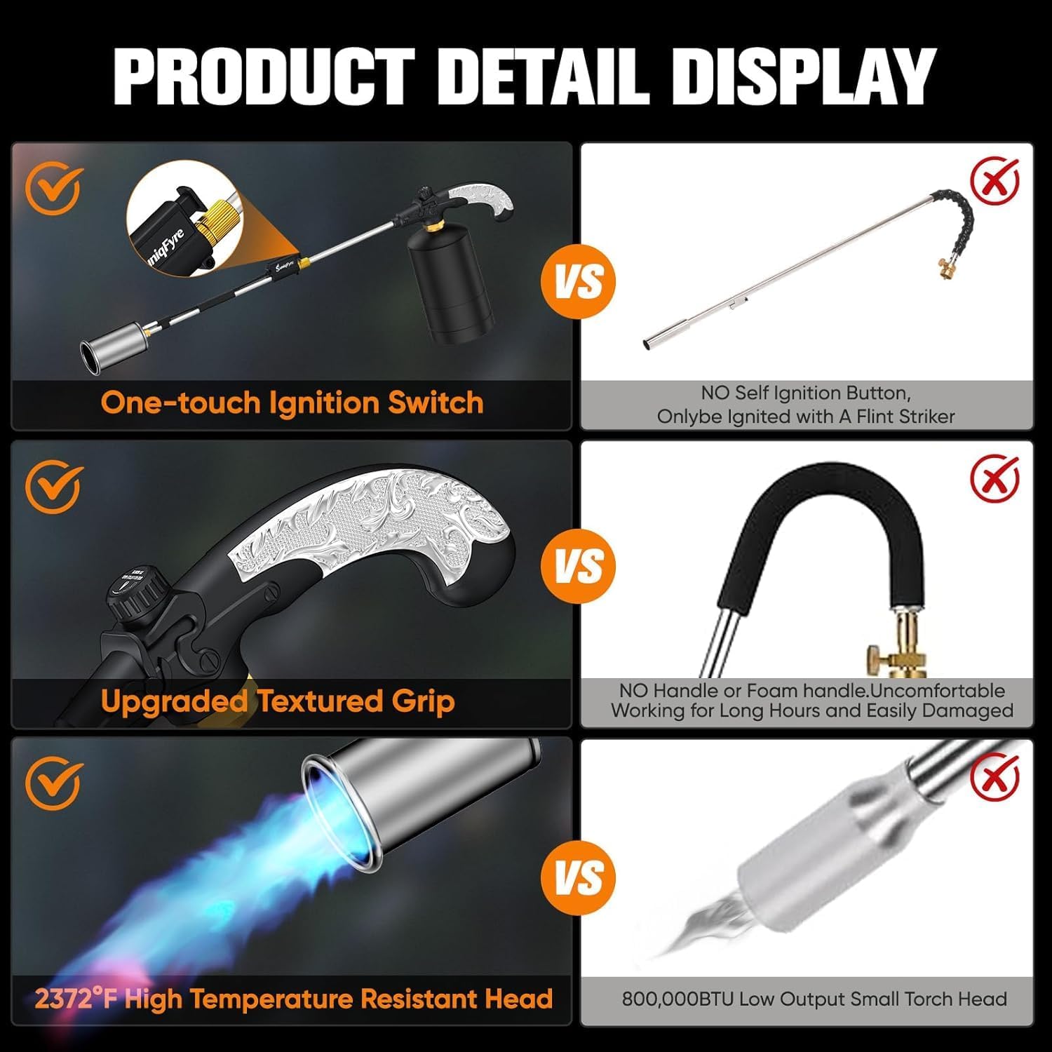 Detalle 2 de SuniqFyre GF8016 Propane Weed Burner 2-Pack with Adjustable Flame and Piezo Ignition