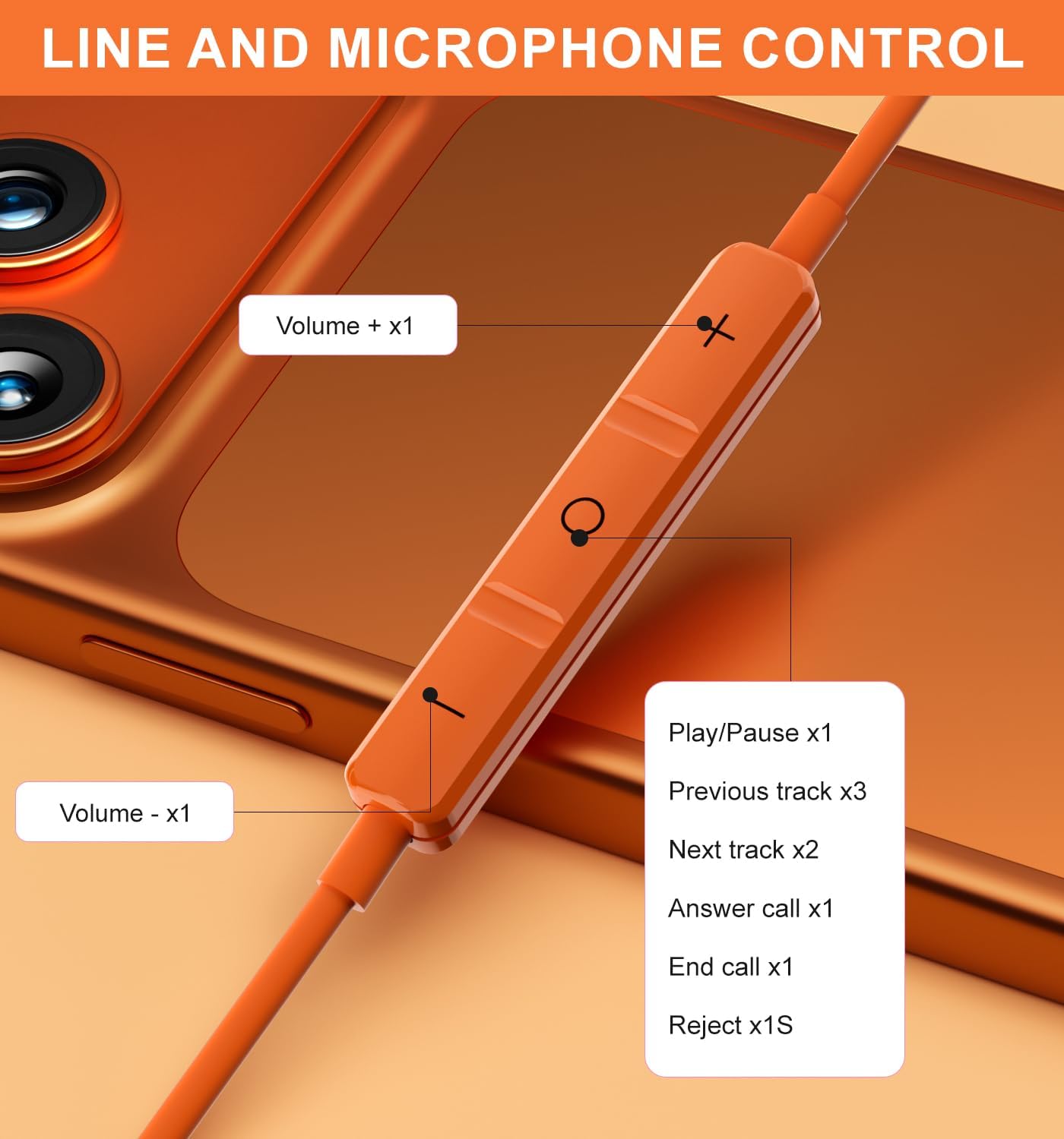 Detalle de AILZPXX 964 USB-C Wired Earbuds with Microphone and Inline Controls, Orange