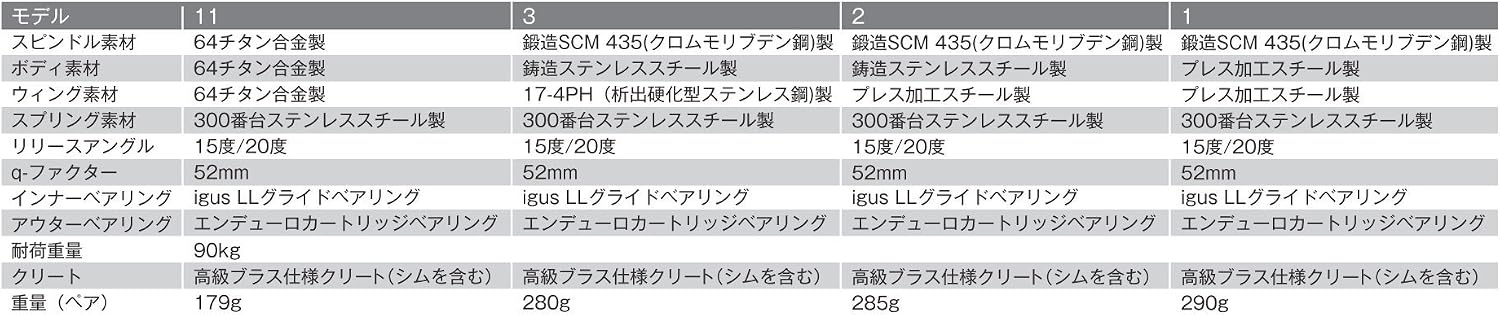 Detalle de クランクブラザーズ エッグビーター1 V2 ビンディングペダル 4面キャッチ・スチール製