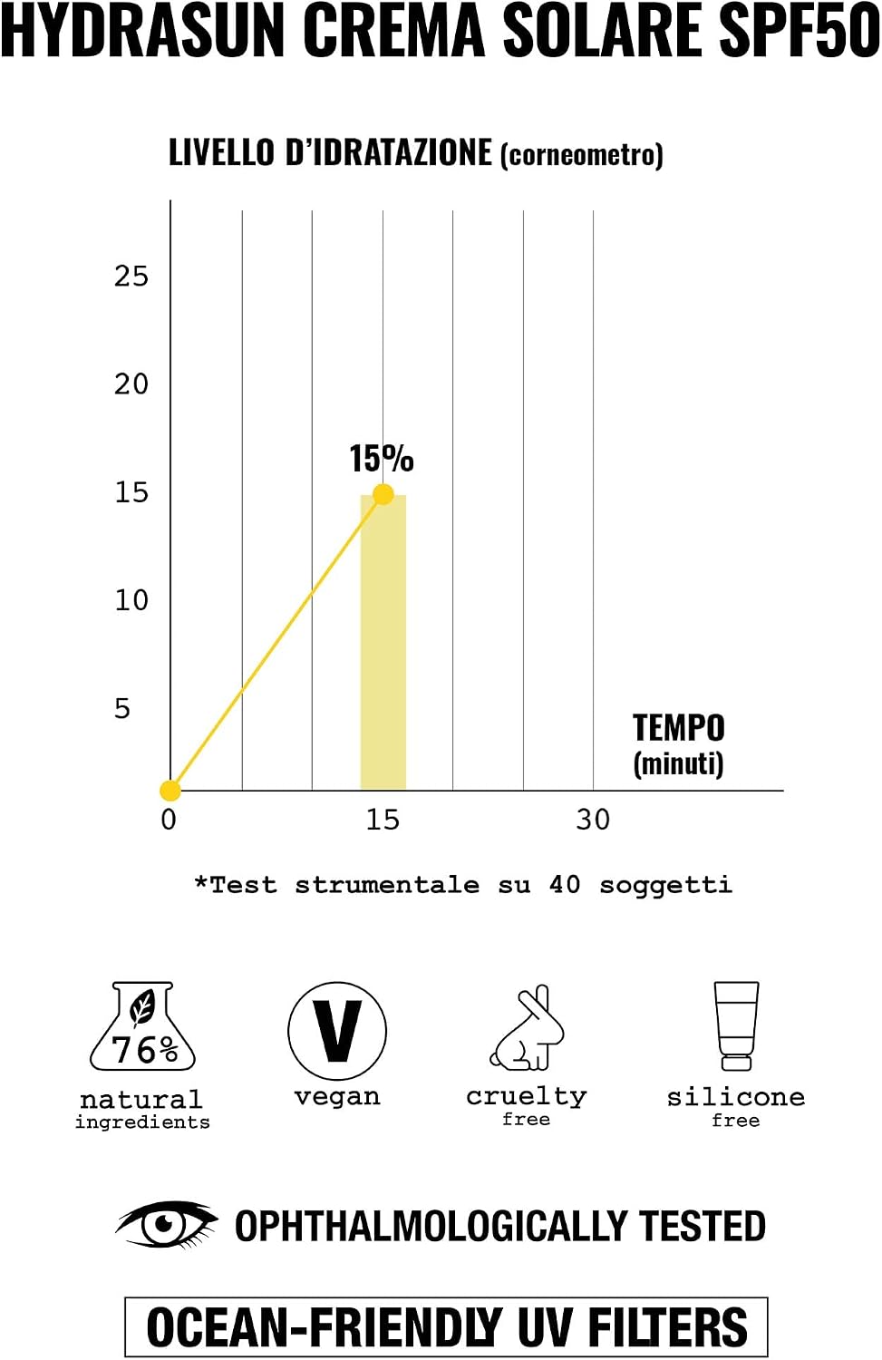Detalle 2 de FaceD Hydrasun Crema Viso Solare SPF50 per viso e collo, 50 ml