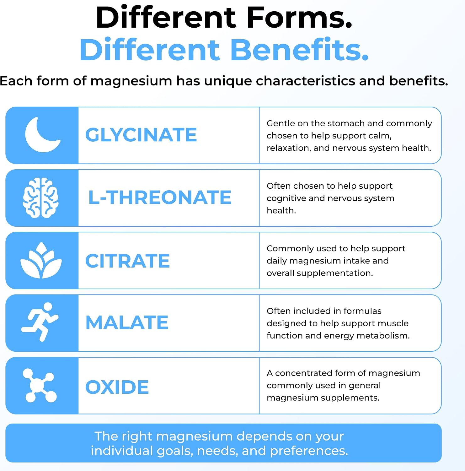 Thumbnail 5 de Nutratology Magnesium Glycinate Capsules, 120 count