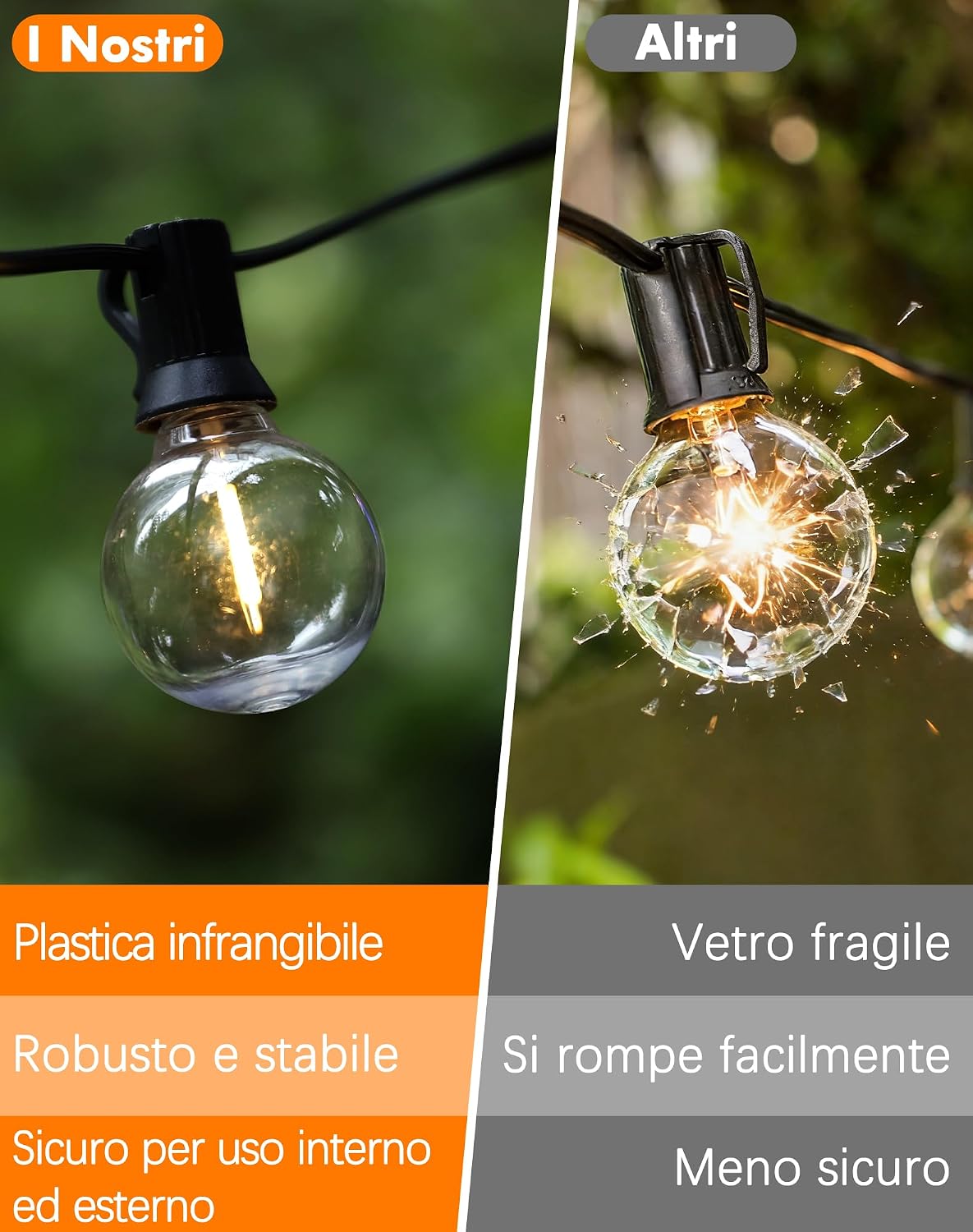 Detalle de ROVLAK Catena Luminosa Esterno 12M con 18+3 LED G40 IP44, luce calda 2700K per giardino e terrazza