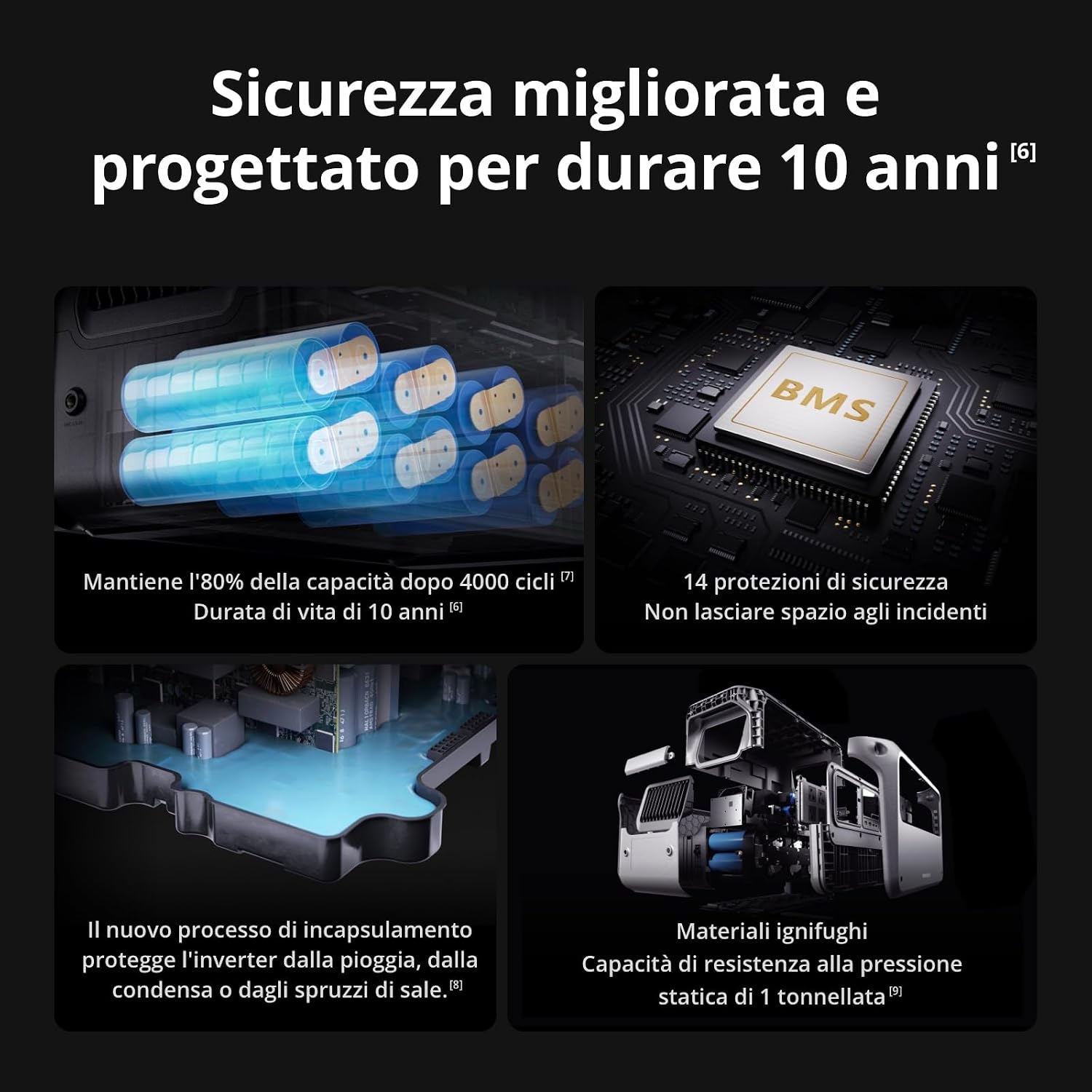 Thumbnail 4 de DJI Power 1000 V2 1024Wh generatore portatile ⚡📦📱📷📺🔋📟📻📡📡📡📡📡📡📡📡📡📡