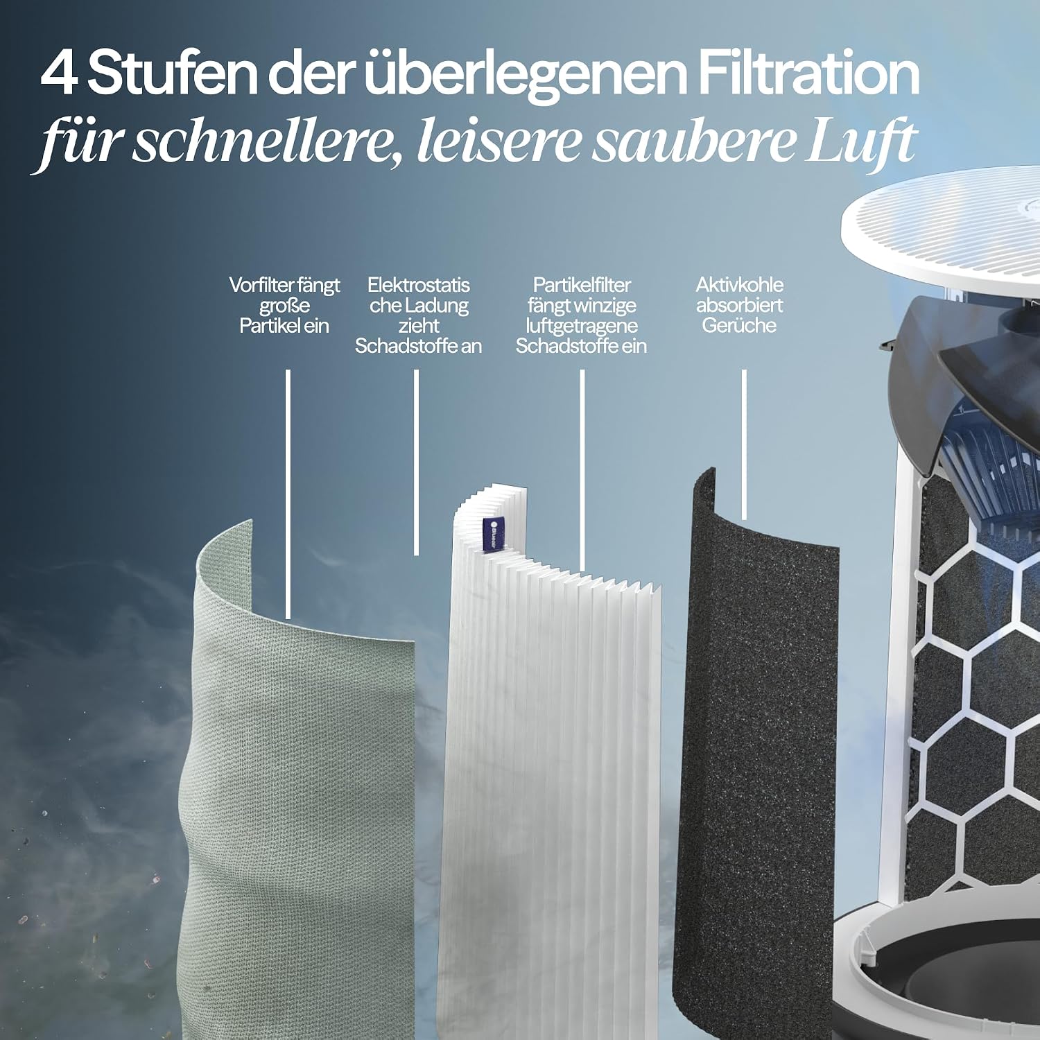 Thumbnail 5 de BLUEAIR Blue Pure 211i Max Luftreiniger – Große Räume bis 141 m², HEPASilent, Smart App