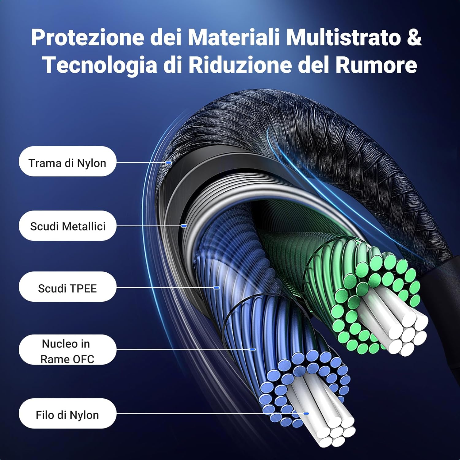 Thumbnail 2 de UGREEN Cavo USB-C a jack 3,5 mm con DAC 1 m