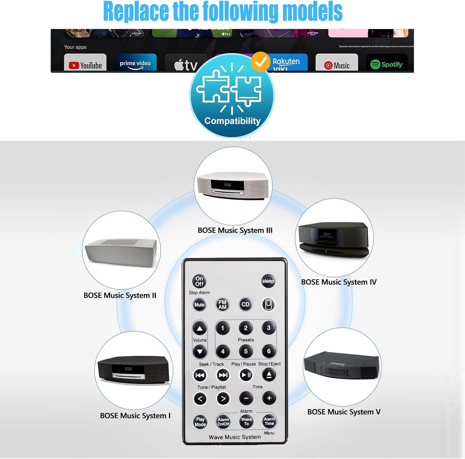 Detalle 2 de Replacement Remote Control for Bose Wave SoundTouch Music Radio System I–IV (No Battery Included)