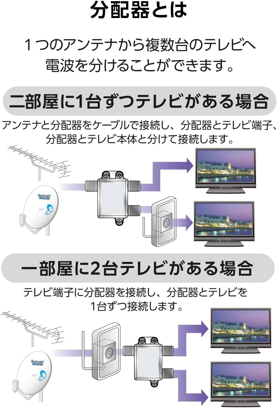 Detalle de DXアンテナ EC-2D3WH(H) 2分配器 4K・8K対応、出力ケーブル一体型