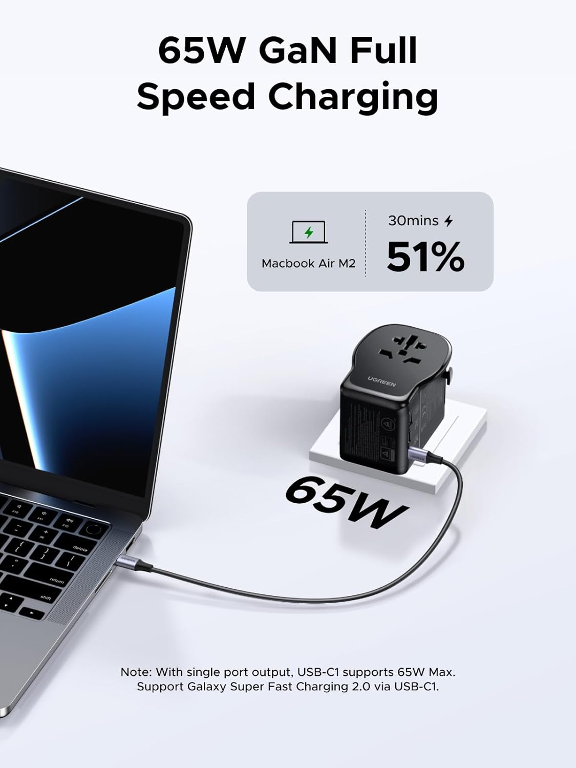 Detalle de UGREEN 65W Adattatore da Viaggio Universale 4 in 1: 2× USB-C, 1× USB-A, spina globale EU/UK/US/AU