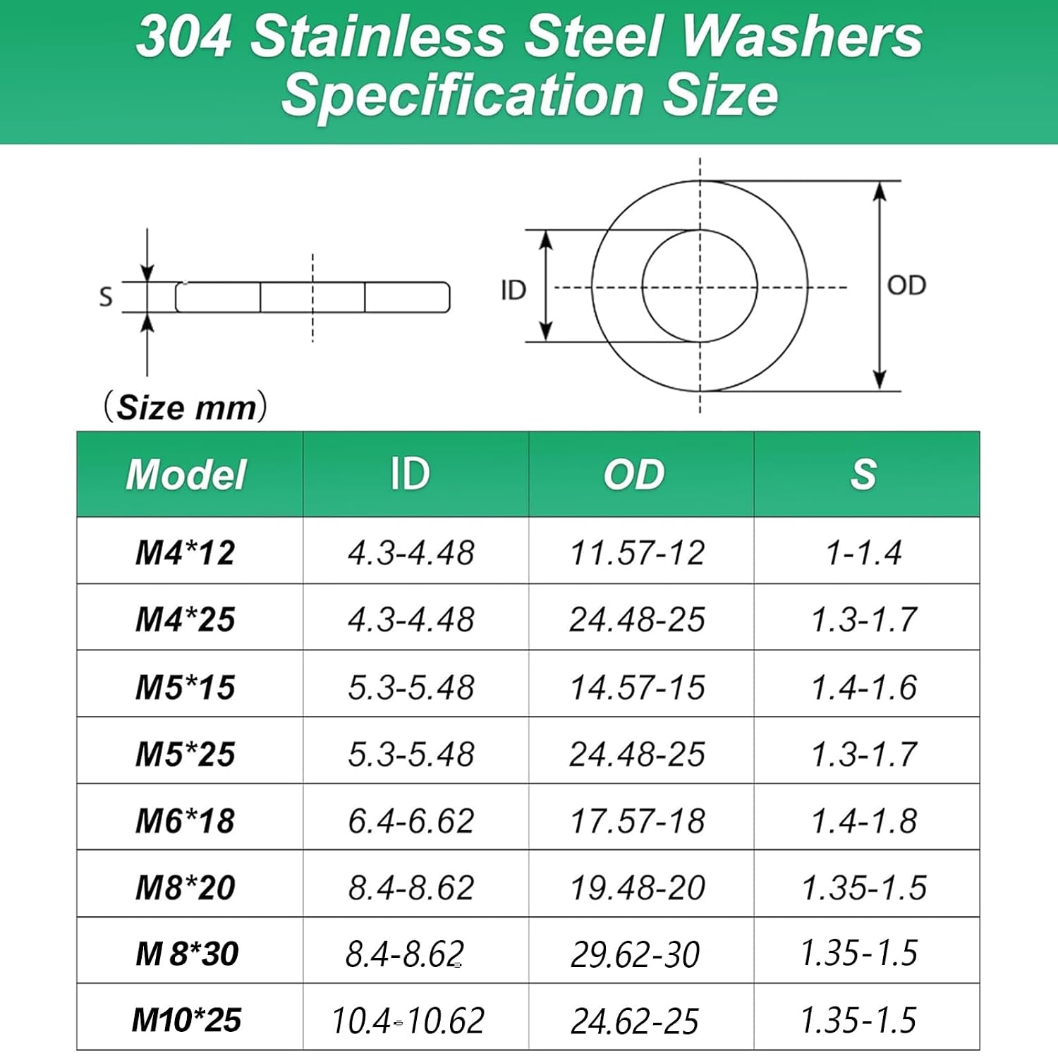 Detalle 2 de M5 stainless steel penny washers (304) – 50 pack for bolts, screws and outdoor fixes