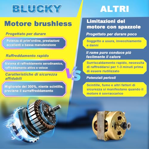 Detalle de Blucky idropulitrice a batteria con pressione regolabile e 2 batterie da 4.000 mAh