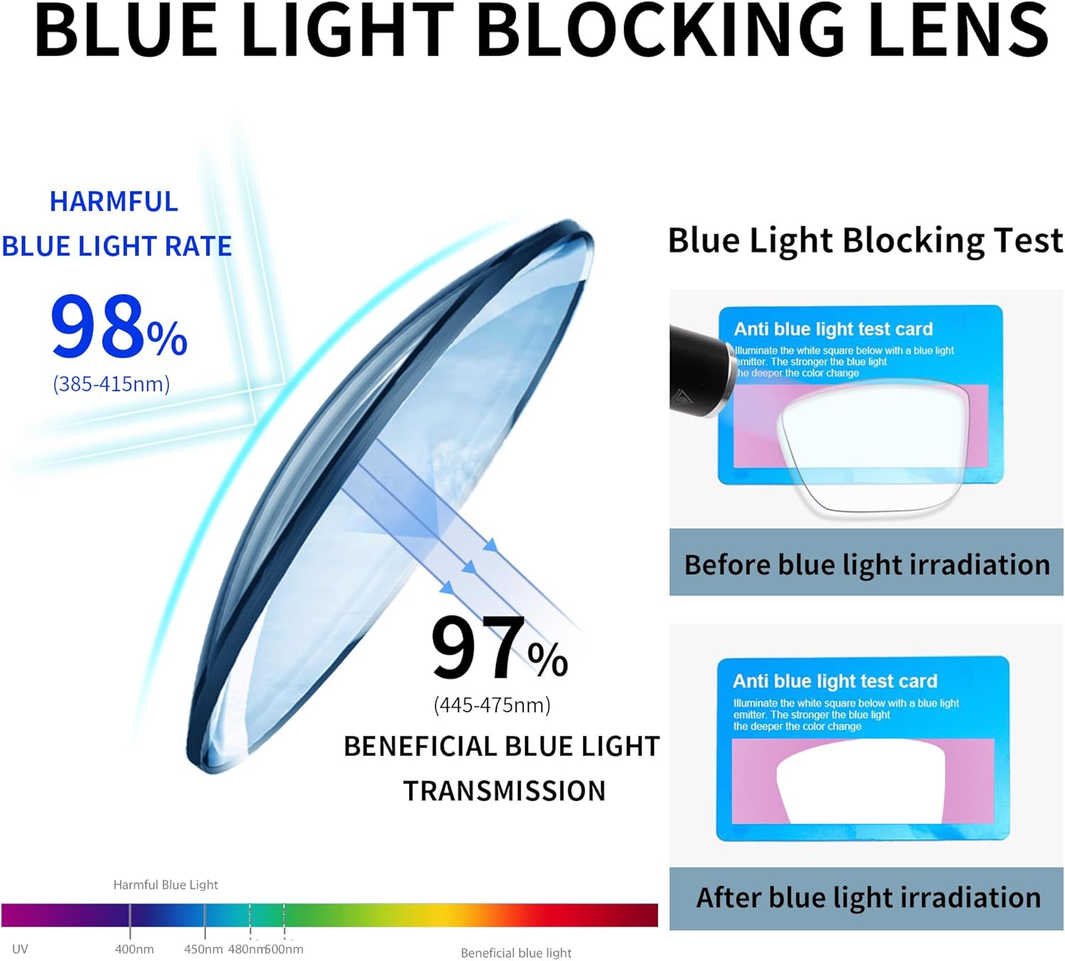 Detalle de Fsread 3 Pack Reading Glasses for Men – Sporty Lightweight Blue Light Blocking Readers