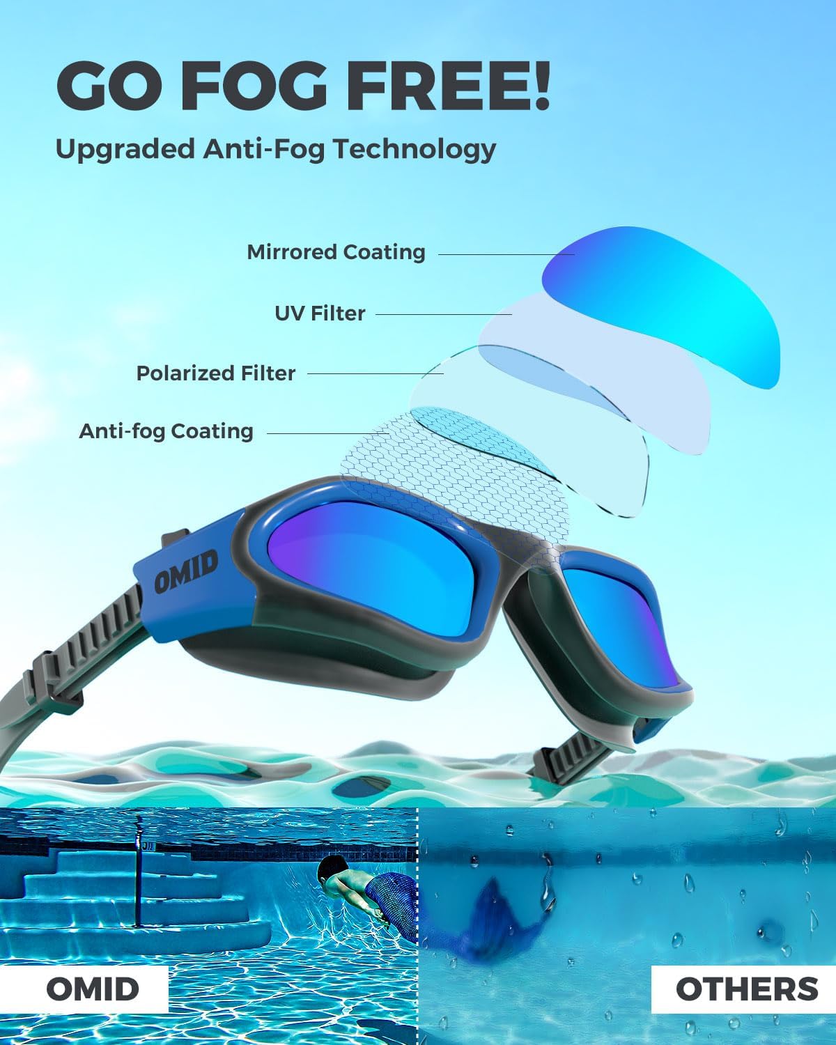 Detalle de OMID P2 Polarized Swim Goggles 180°