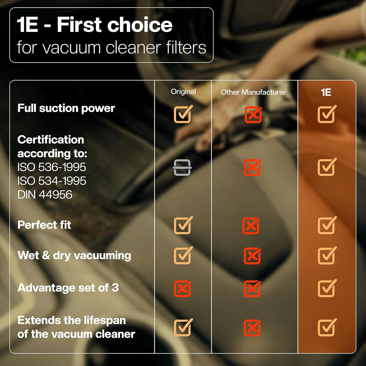 Detalle 2 de 1E veckade plattfilter för Kärcher WD4–WD6 och MV4–MV6, 3-pack