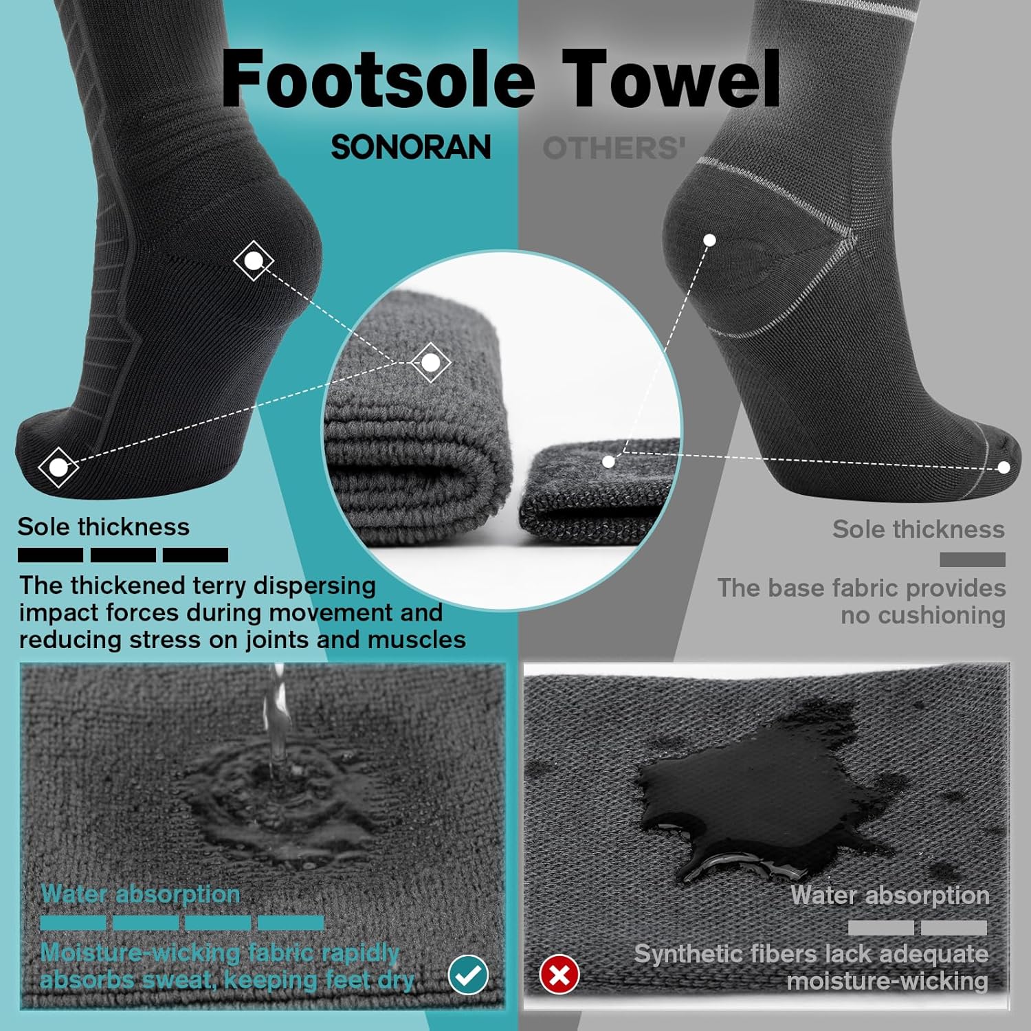 Detalle de SONORAN 20-30 mmHg Compression Socks for Women and Men: Flight-Ready Knee-High Support