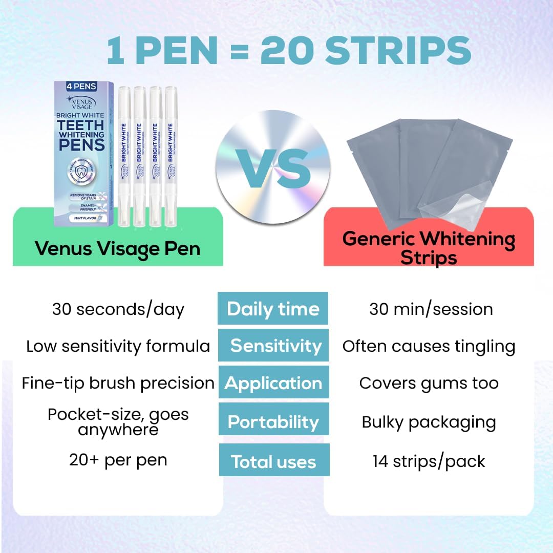 Thumbnail 6 de Venus Visage Teeth Whitening Pen, 20+ Uses ⚙