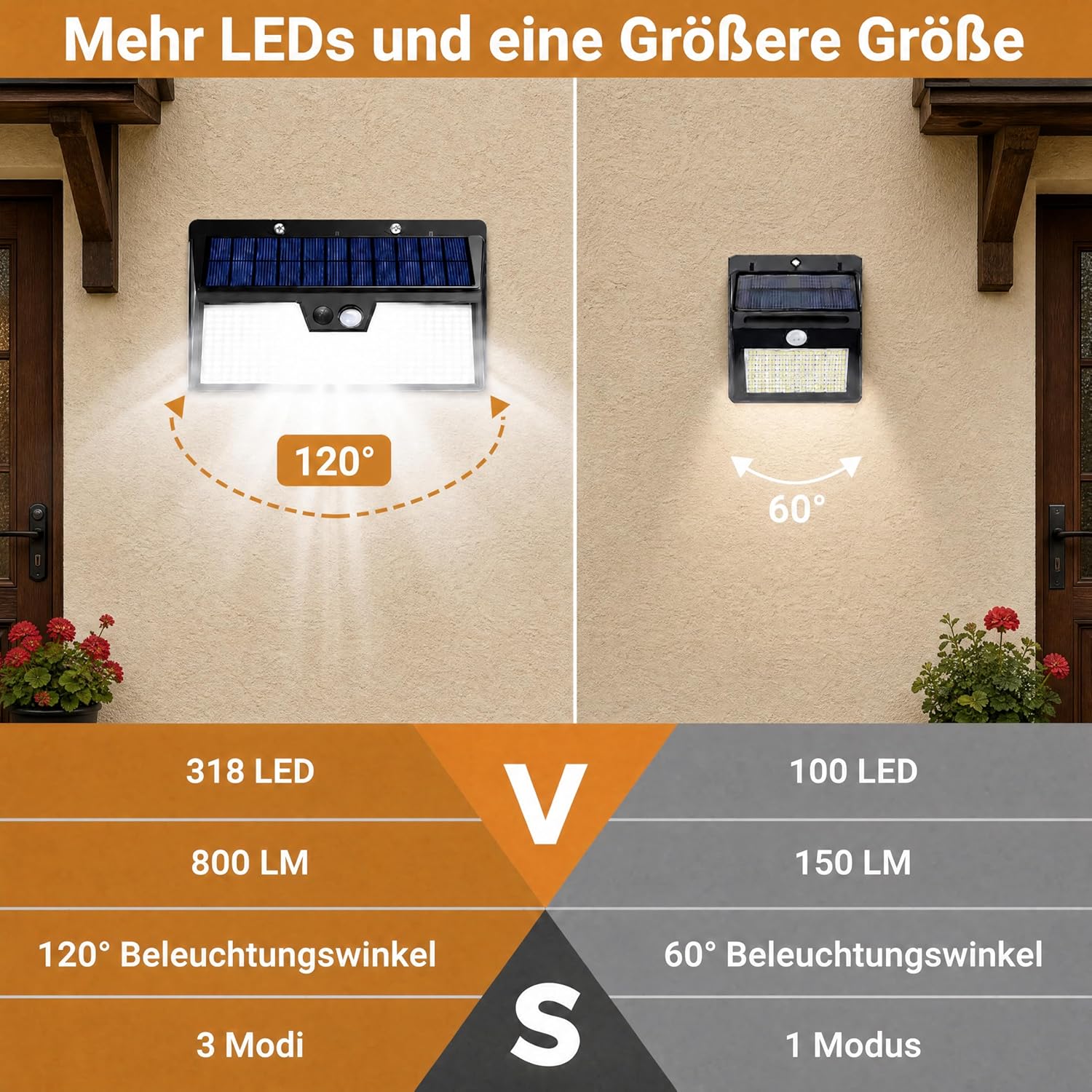 Detalle de vighep Solarlampen für Außen mit Bewegungsmelder, 318 LEDs, IP65 – 3 Modi (kaltweiß), 1 Stück