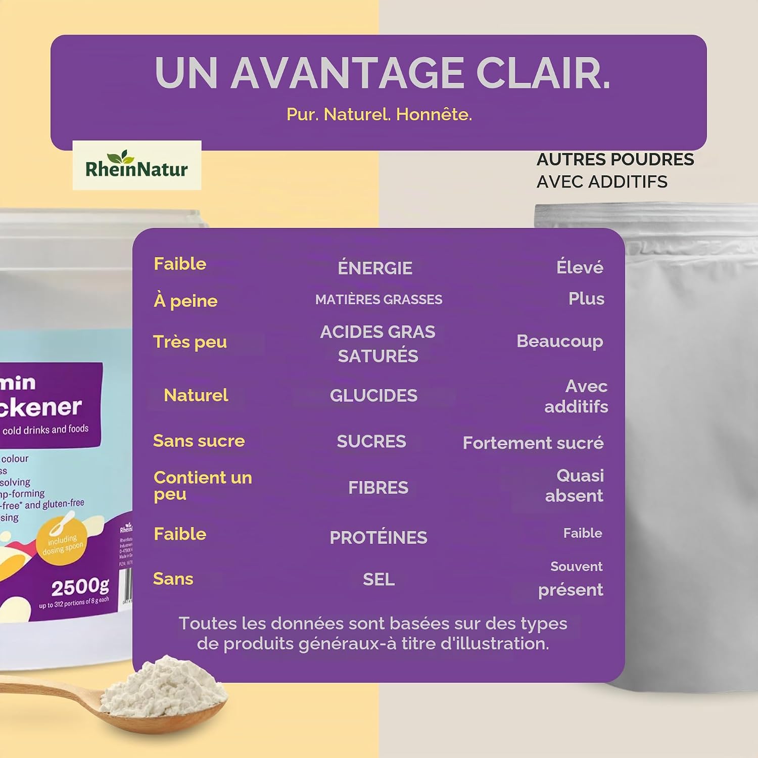 Detalle 2 de RheinNatur Viscomin verdikkingspoeder 2,5 kg voor dranken en voeding