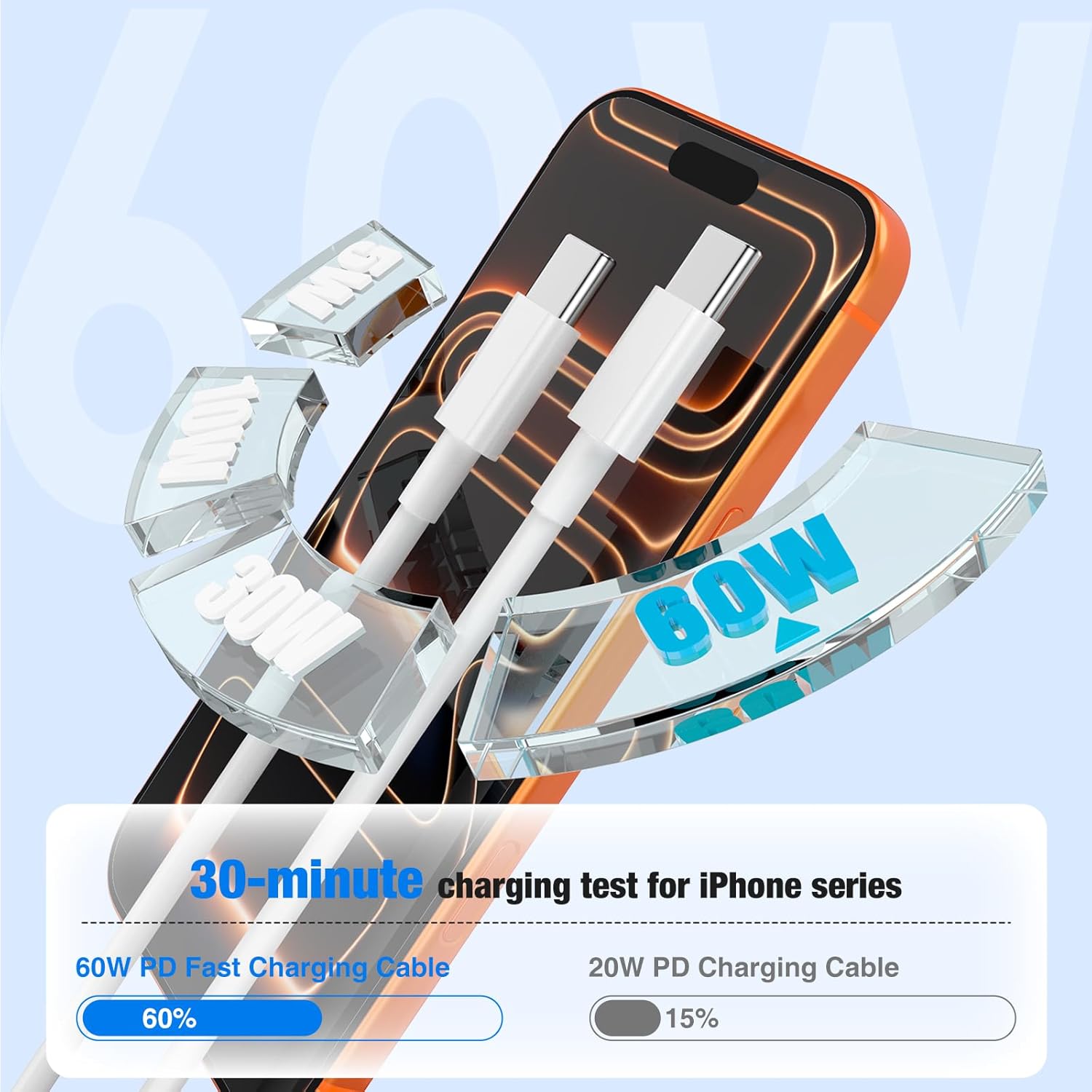 Detalle de DGVERS 45W USB-C Charger Plug for iPhone 17/16/15 with 2+2+3M Fast Charger Cables