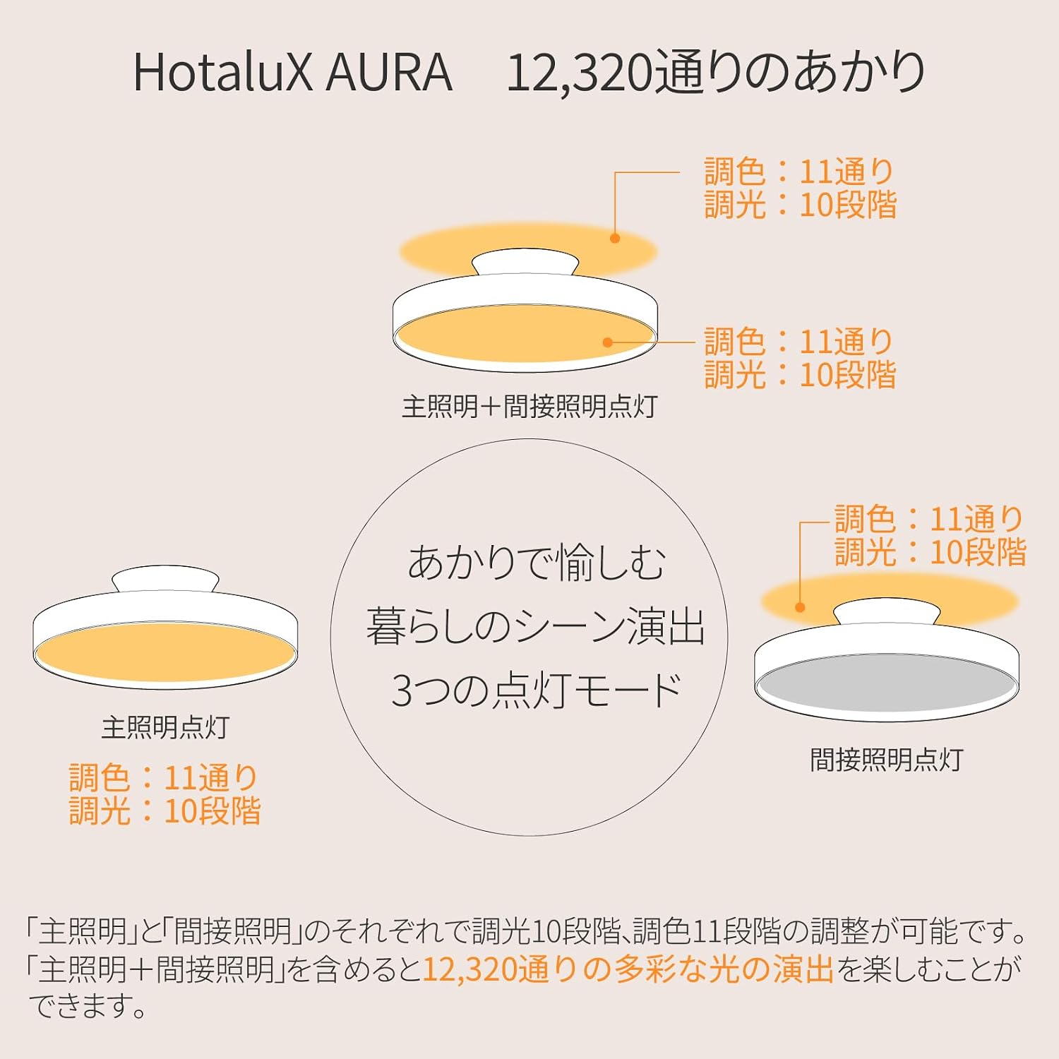Detalle de HotaluX HLDC12A665WSGA 間接光LEDシーリングライト 調光・調色・常夜灯付き