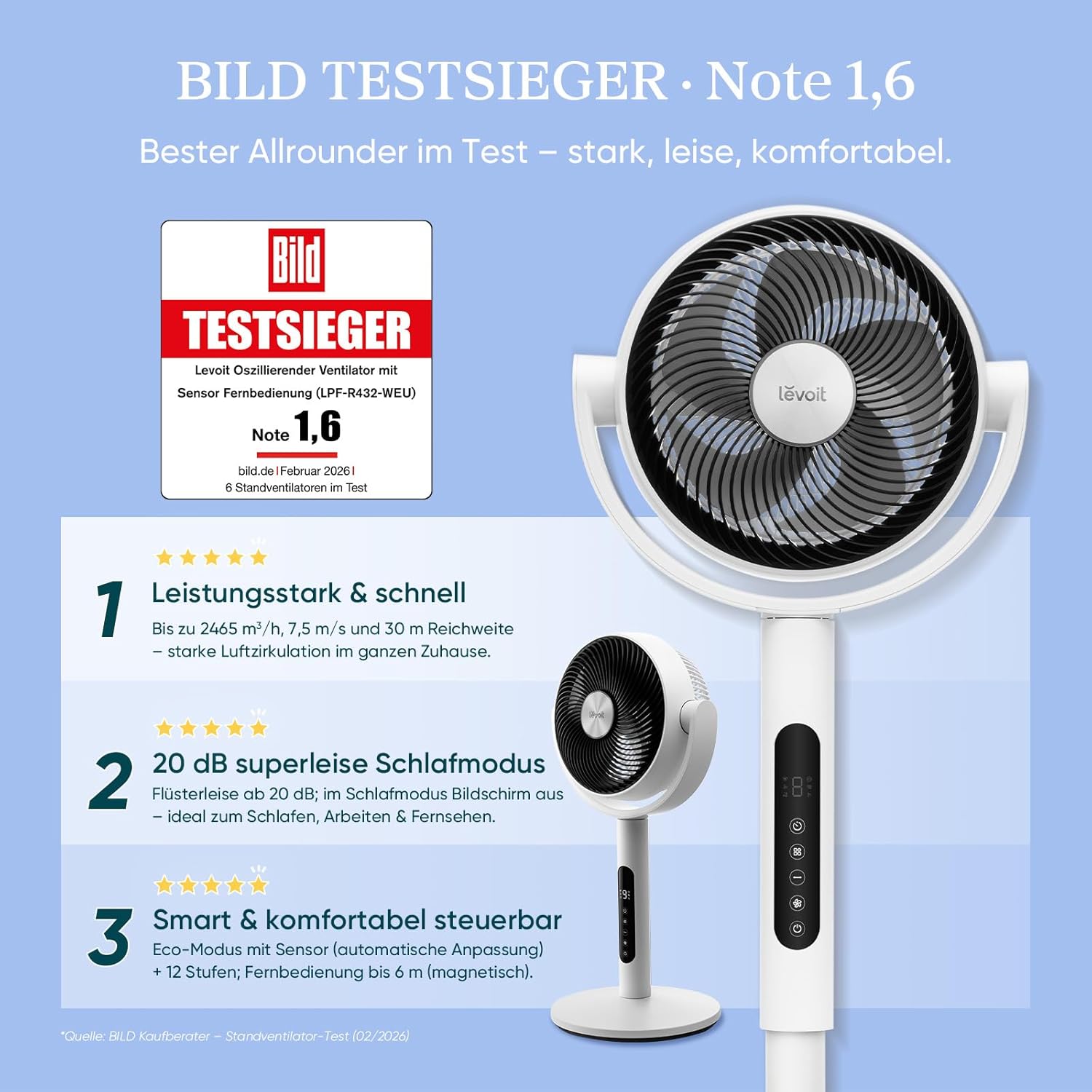 Detalle 2 de LEVOIT DC Standventilator 2465m³/h 🌀