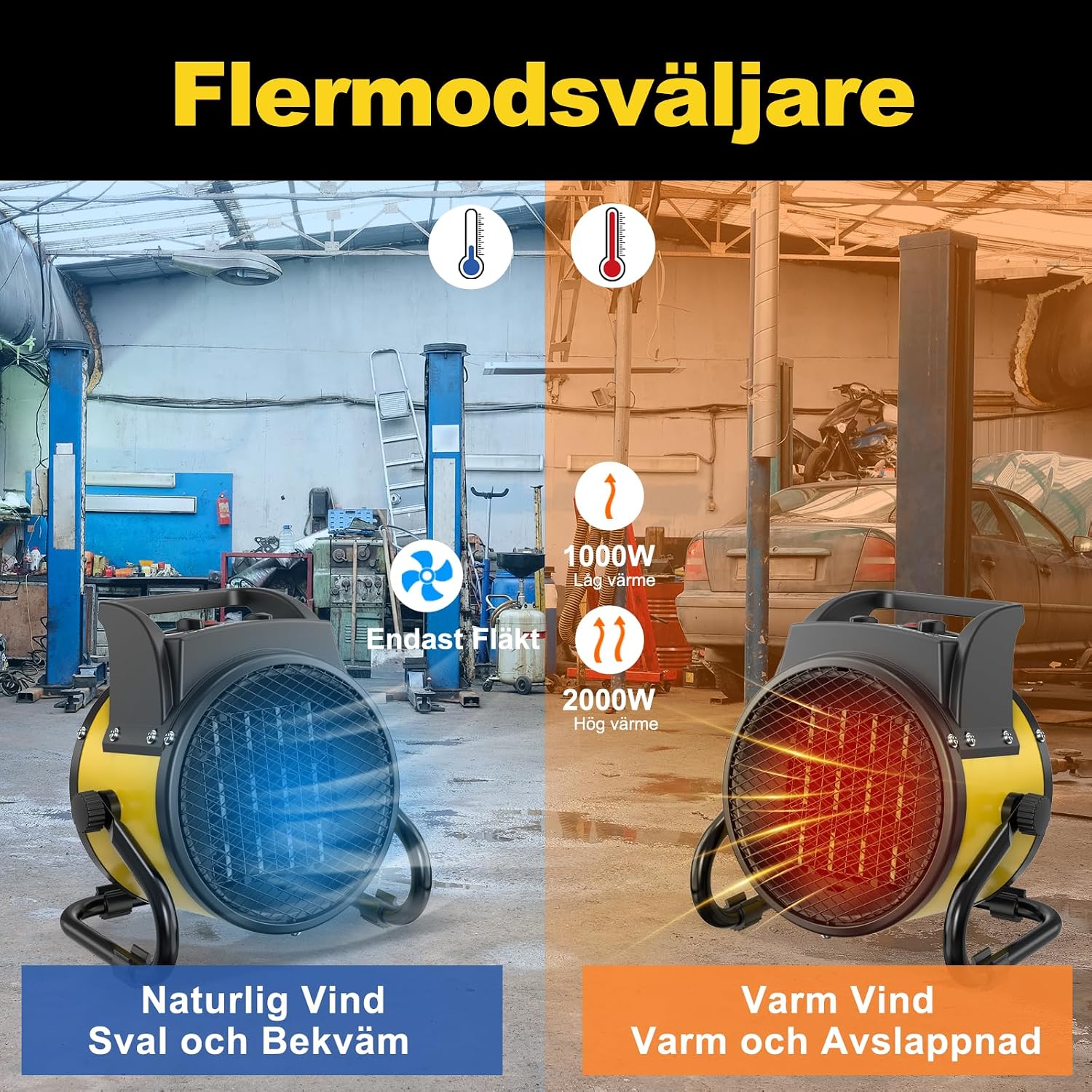 Detalle de DAHTEC BGP1506-02 keramisk värmefläkt, 2 000 W med tre lägen