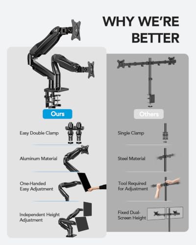 Thumbnail 6 de HUANUO FlowLift Dual Monitor Stand — Fully Adjustable Dual Arm Desk Mount for 13–32" Screens