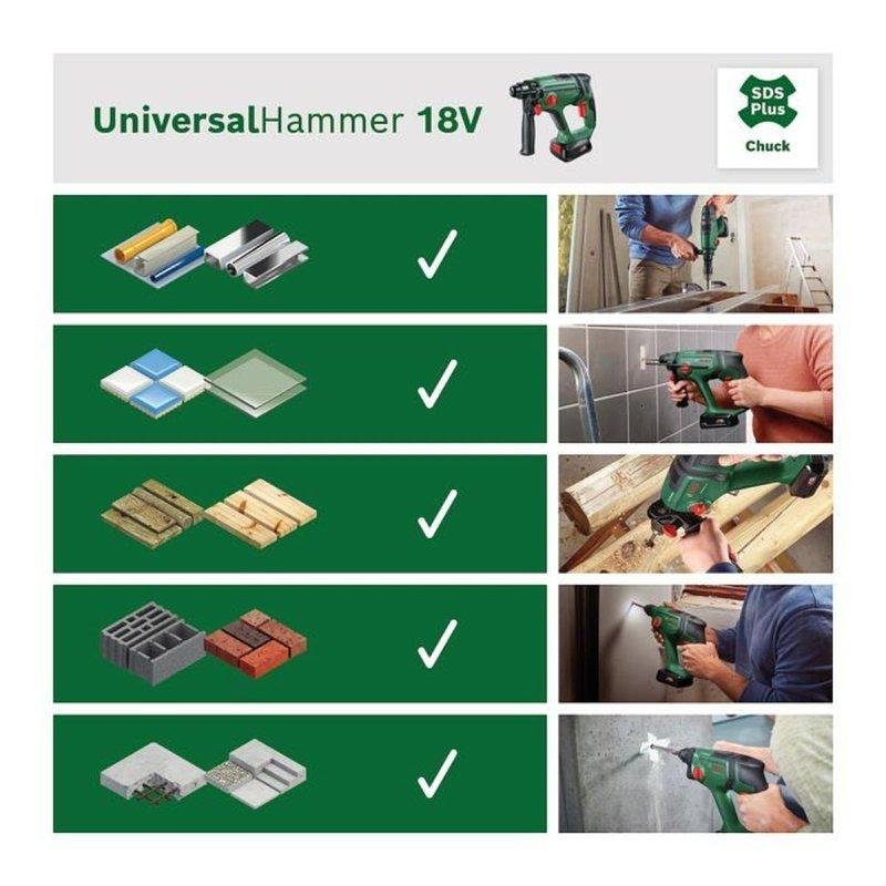 Detalle 2 de Bosch UniversalHammer 18V SDS-plus: taladro percutor inalámbrico para trabajo en obra