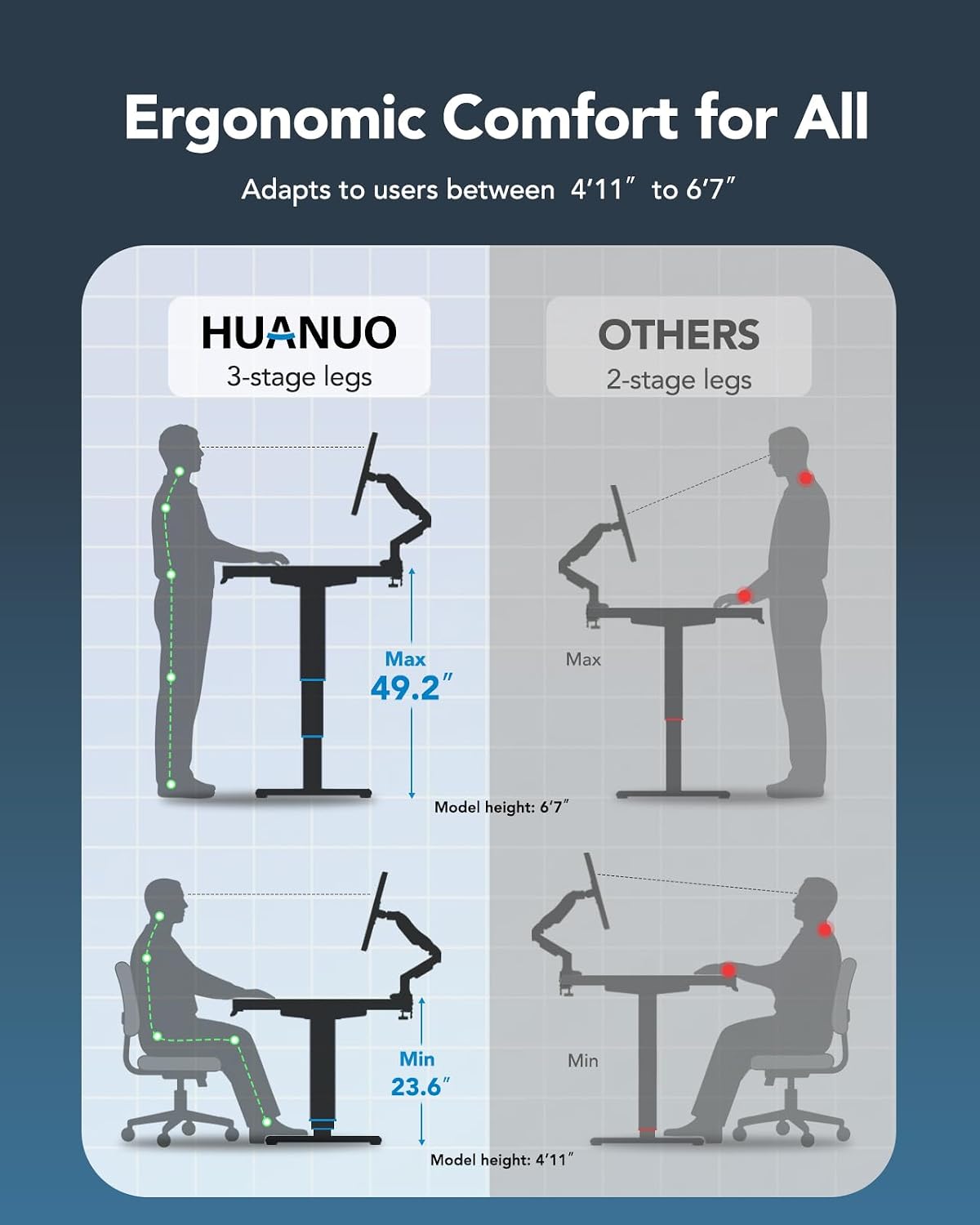 Detalle 2 de HUANUO Standing Desk Frame, 3-Stage