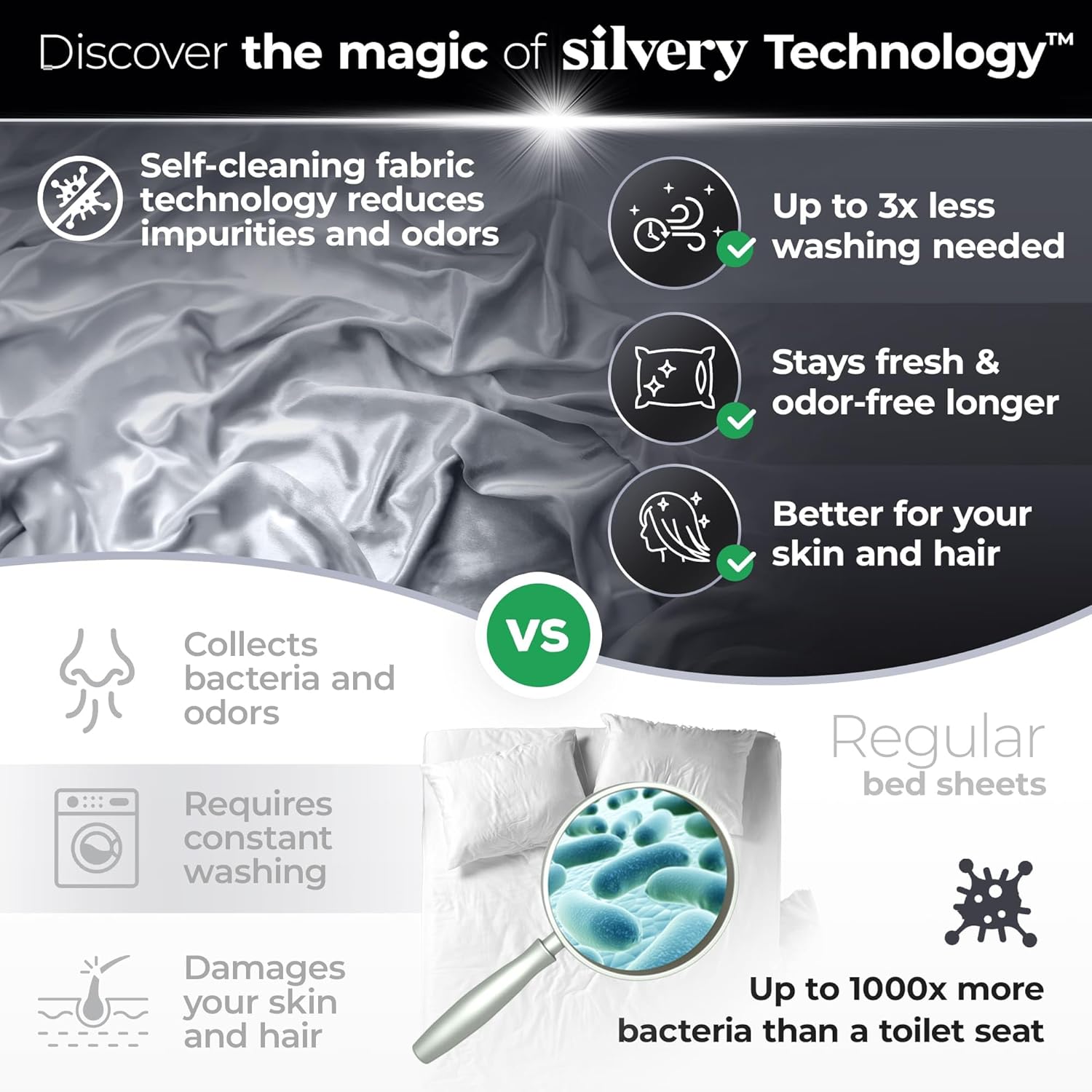 Thumbnail 1 de Silvery Silver Infused Bed Sheets Set — Ultra-Soft, Temperature-Regulating with Self-C Cleaning Technology