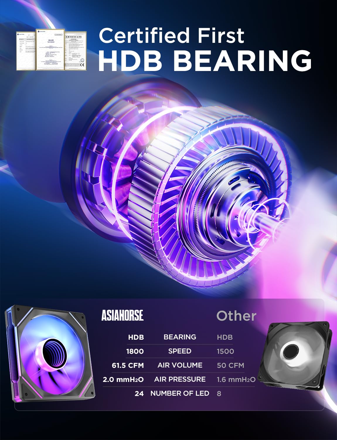 Thumbnail 2 de AsiaHorse AMICI-5GT RGB PC Fans (Infinity Mirror ARGB, HDB Bearing) — Speeds up to 1800 RPM