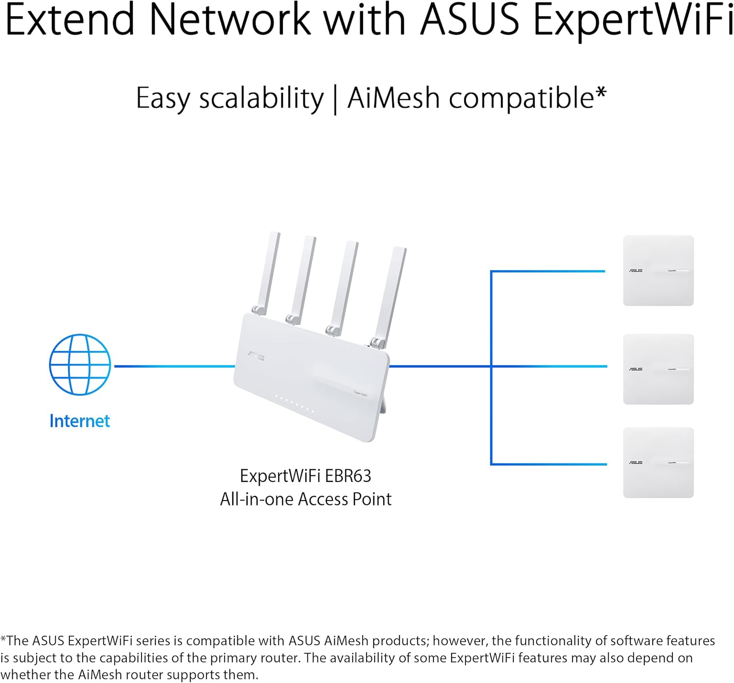 Thumbnail 3 de ASUS ExpertWiFi EBA63 - Punto de acceso WiFi 6 🚀