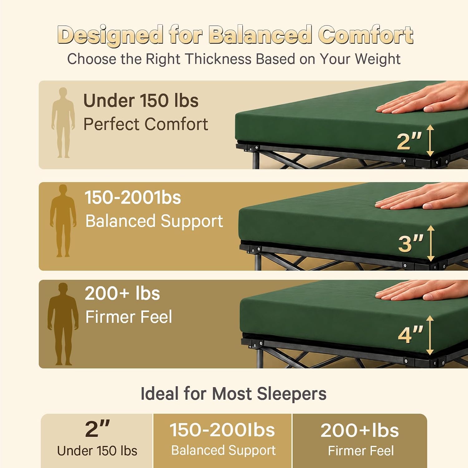 Detalle 1 de CYMULA cot Camping Cot Pad, 2-Inch Memory Foam, Removable Cover