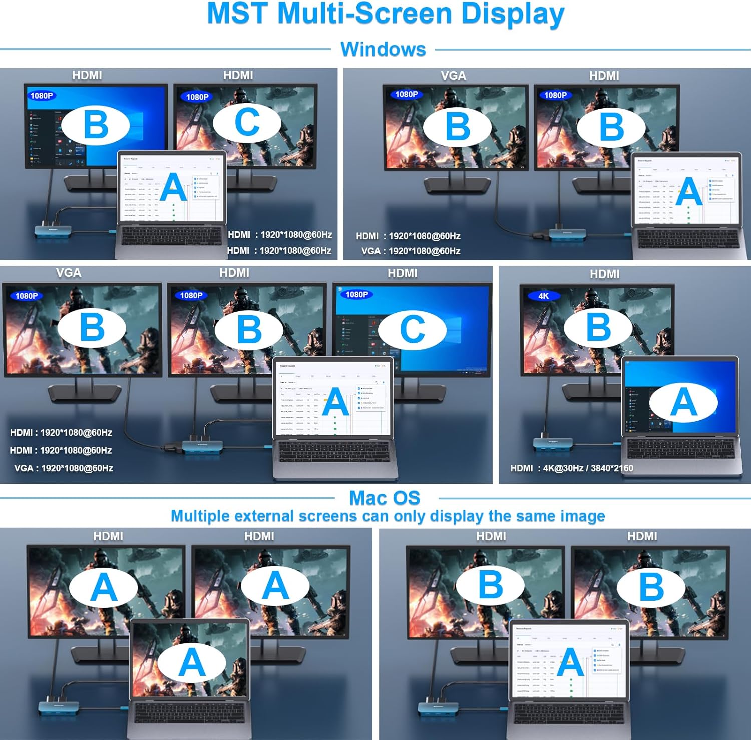 Thumbnail 4 de BENFEI USB‑C MST Hub-Docking Station 8‑in‑1 mit 2×HDMI, 1×VGA, 3×USB 3.0 und 100‑W Power Delivery