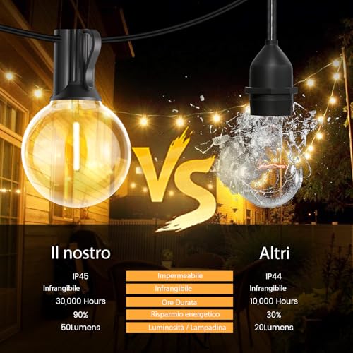 Detalle de Pogestrand Luci Da Esterno Giardino G40 30M LED Catena Luminosa Esterno
