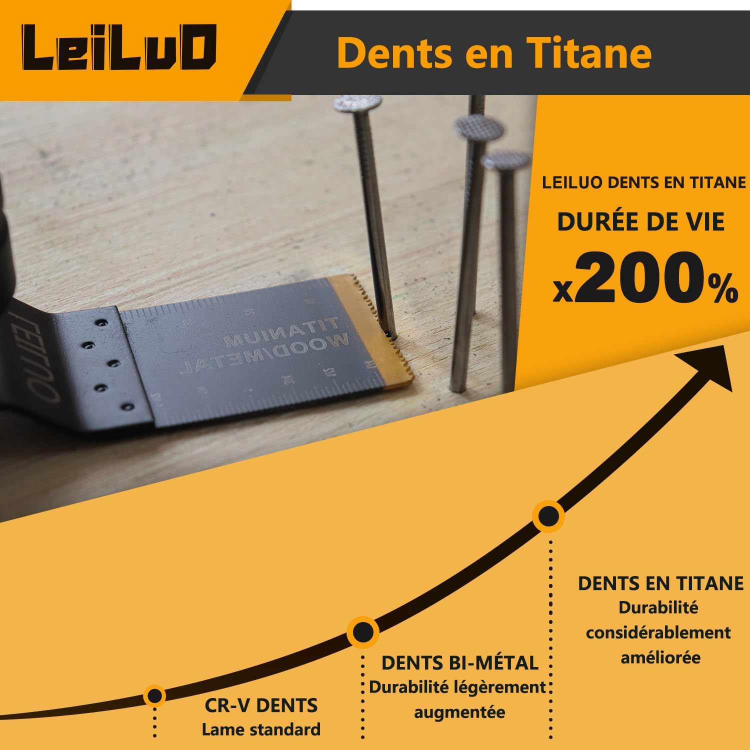 Thumbnail 5 de LEILUO Titan Multitool Sägeblätter 15 Stück