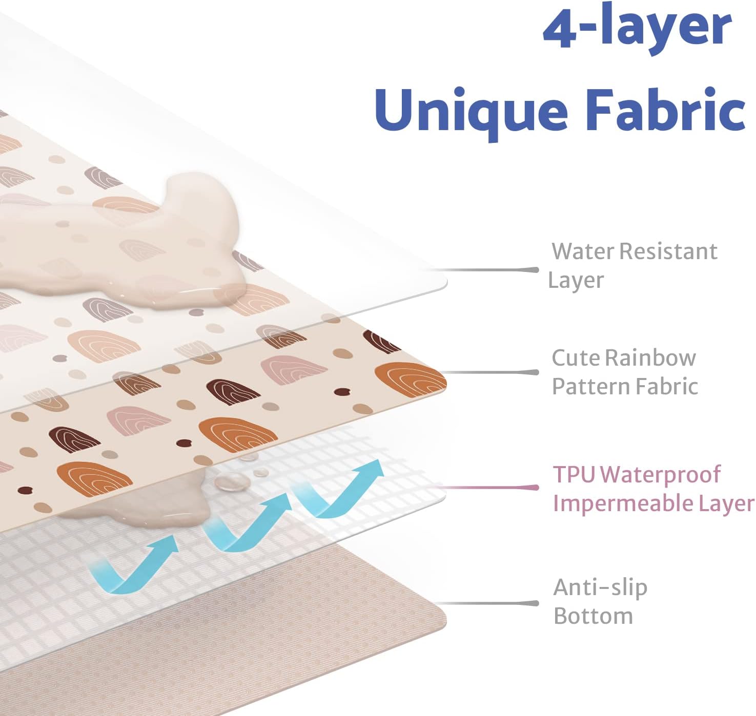 Detalle 2 de Baby splat mat 50.4 inch, wipeable
