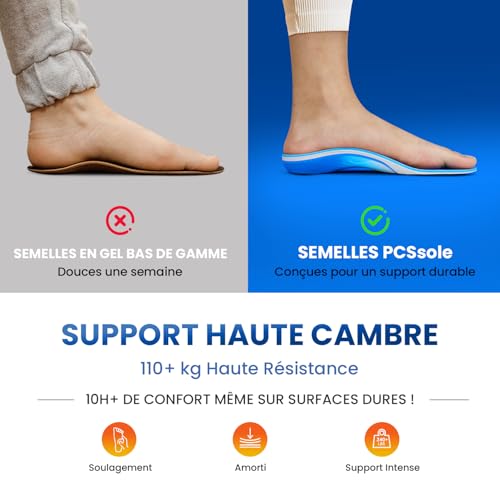 Detalle de PCSsole Semelles Orthopédiques Nouvelle Génération – Support d'Arche Intensité Élevée 110 kg+