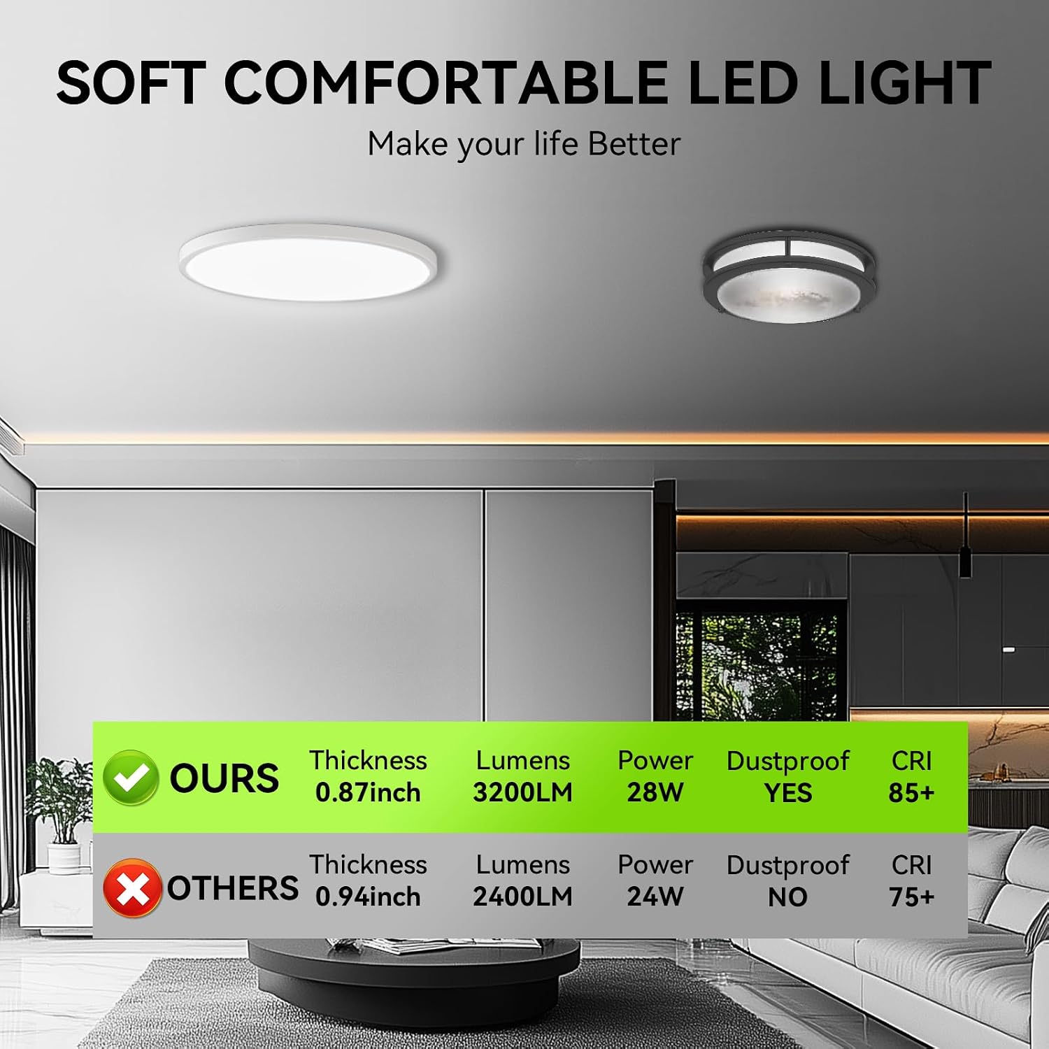 Detalle de MODERN plafonniers LED encastrables super fins 28W 3200-Lumen Ceiling Light, 6-Pack