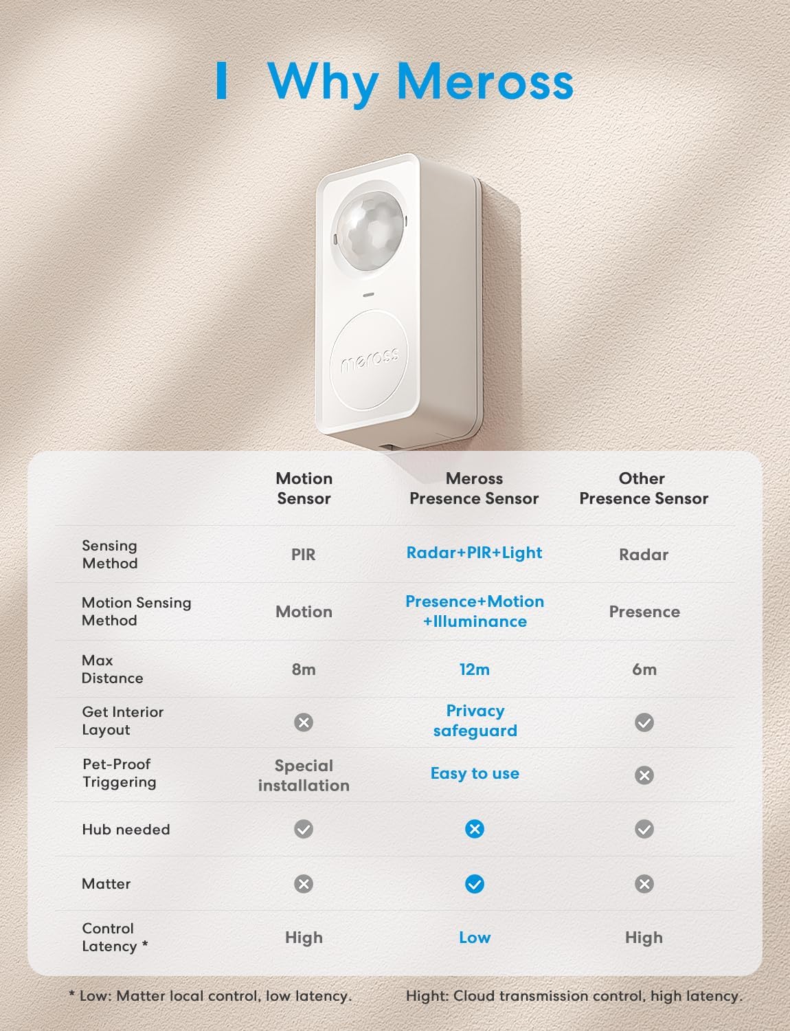 Thumbnail 2 de Meross Matter Presence Motion Sensor 1 📷