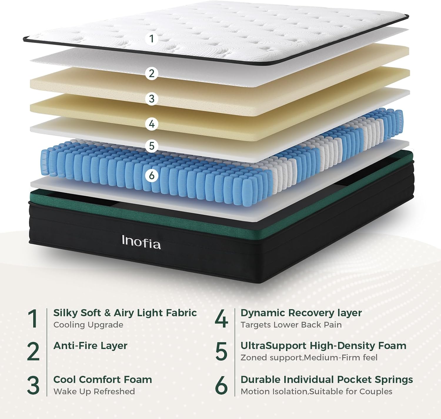 Thumbnail 3 de Inofia Small Double Mattress 4ft, 10.6in Hybrid with Zoned Pocket Spring