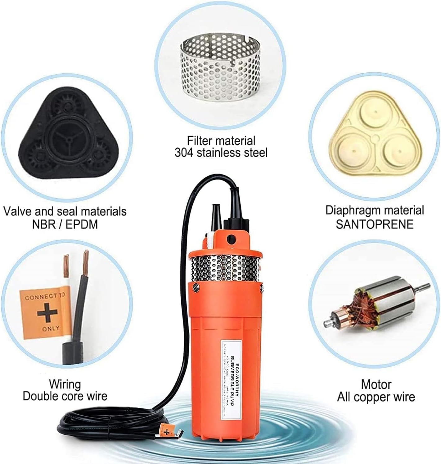 Detalle 2 de DCHOUSE set di pompe solari per fontana con batteria di backup 12V, pannelli 120W e controller 20A
