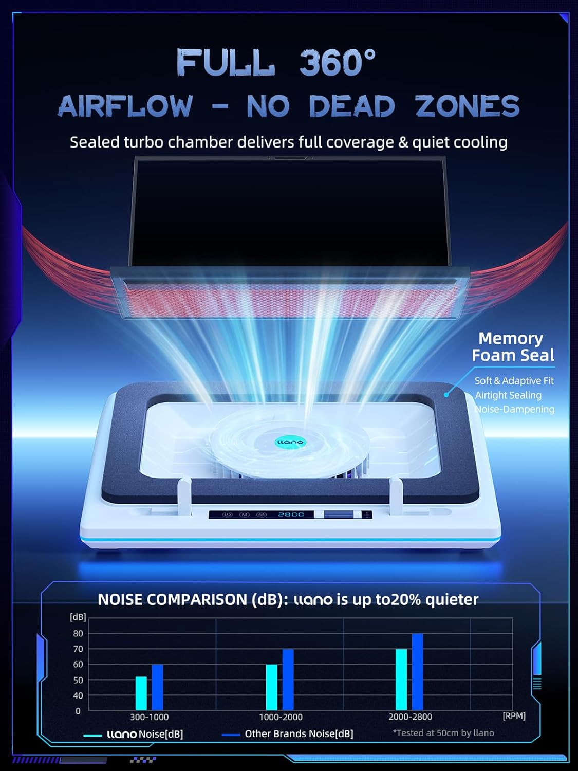 Thumbnail 2 de llano RGB Laptop Cooling Pad (White) with 14cm Turbofan, Quiet Cooling & Touch Controls, 15-19in Laptops