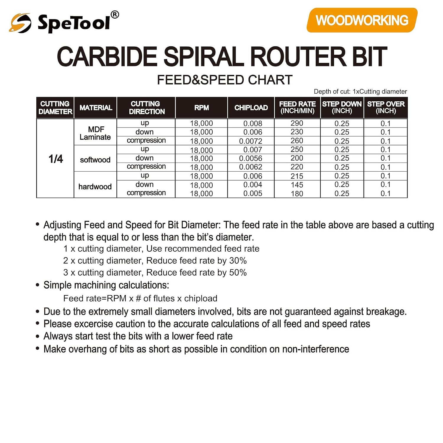 Thumbnail 6 de SpeTool Spiral Router Bit Set, 1/4-Inch Shank