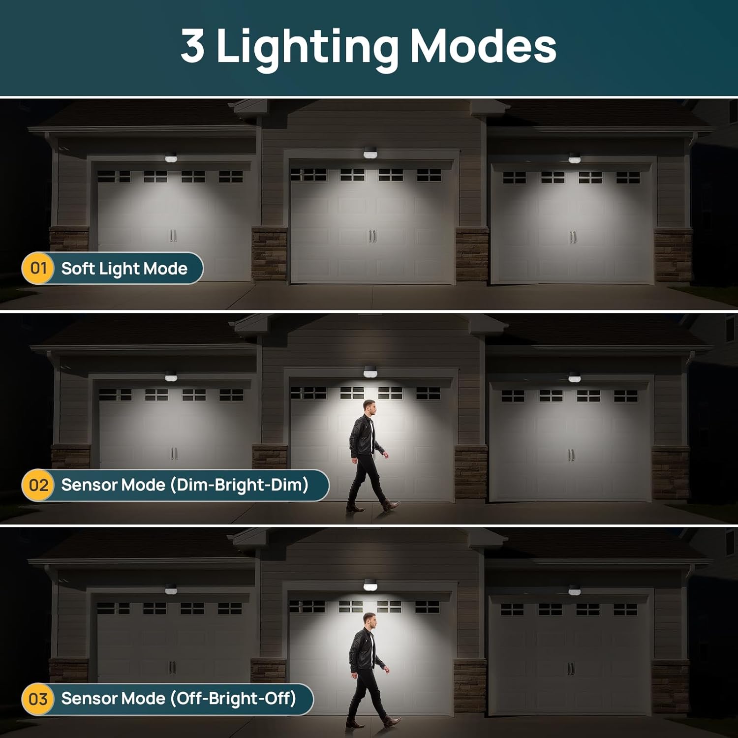 Thumbnail 3 de Linkind 4 faretto solare con sensore di movimento 6500K bianco freddo, 3 modalità, IP67 (2 supporti)