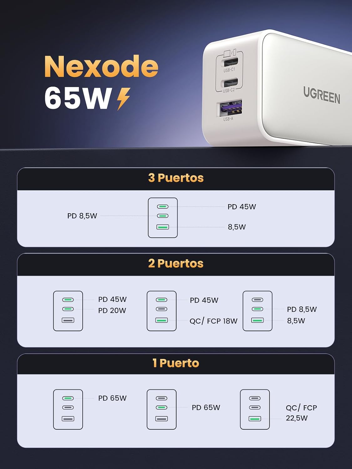 Thumbnail 6 de UGREEN Nexode 65W cargador GaN 3 puertos