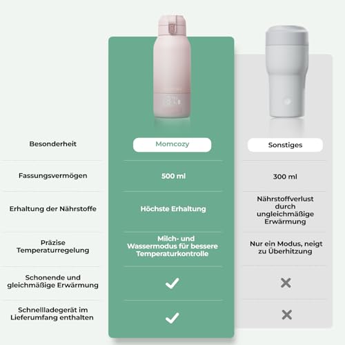 Thumbnail 7 de Momcozy Flaschenwärmer – unterwegs: schnell erwärmen, sicher und kompakt