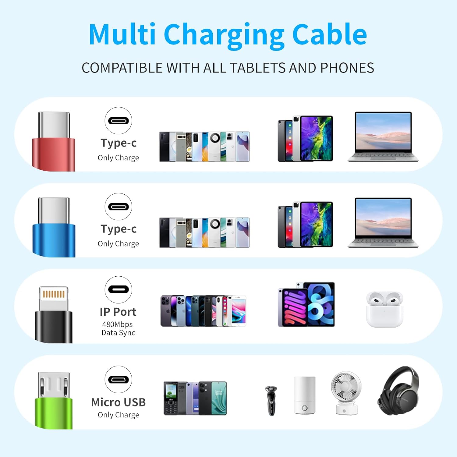 Detalle 2 de Firsting USB C Multi Charging Cable 2-pack